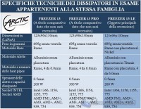 specifiche_tecniche_dissipatori