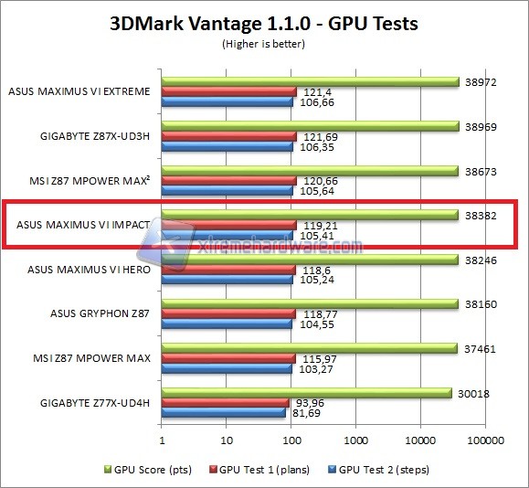 3dmark vantage gpu test