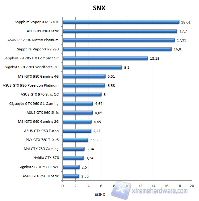 spec 12 snx