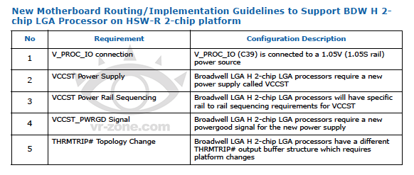 Intel-Broadwell-9-Series-Power-Ratings