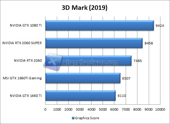 3d mark 2019