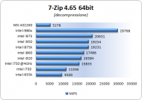 7zip2