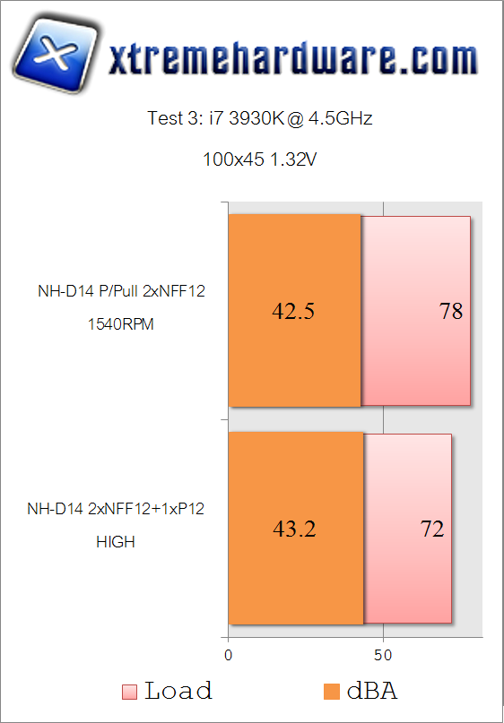 noctua nh-d14-4.5ghz