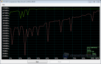 as-compr-bench_OCZ-VERTEX3-sata6