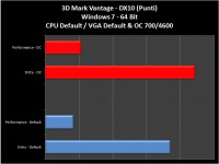 3d-mark-vantage