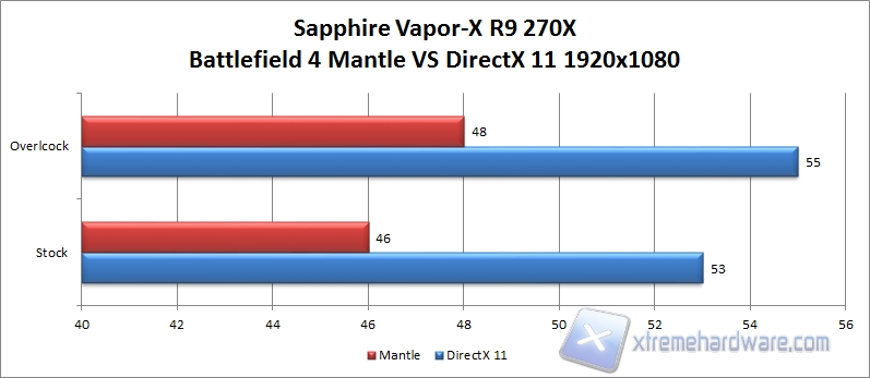 mantle bf4